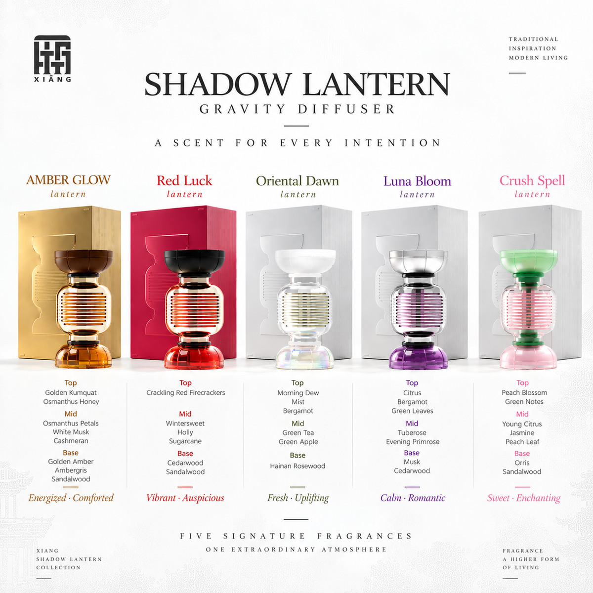 XIANG Shadow Lantern Gravity Diffuser – 135ml Flameless Home Fragrance | Choose Your Scent